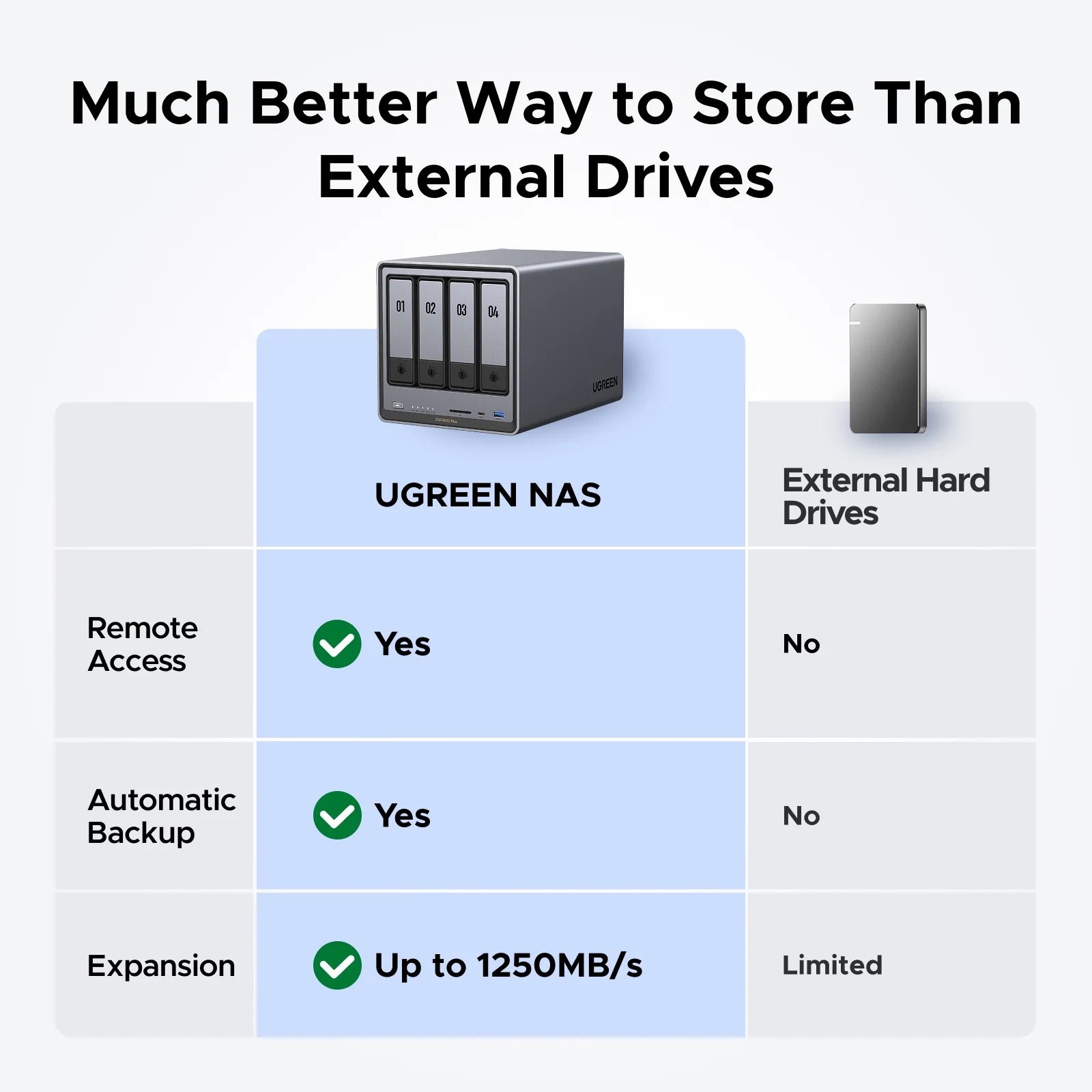 UGREEN NASync DXP4800 Plus - Image 3